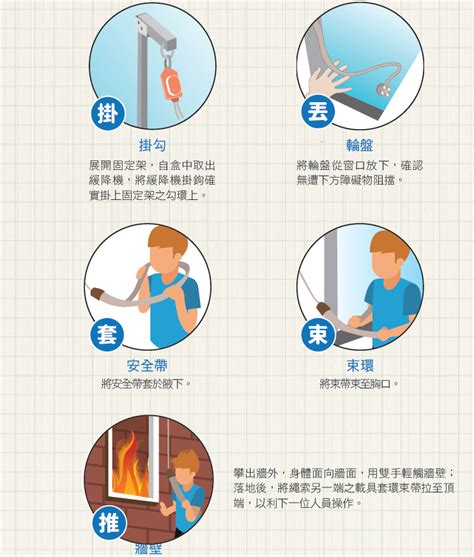 火災怎麼辦|火災如何逃生？熟記這套基本避難流程、以及這幾件你。